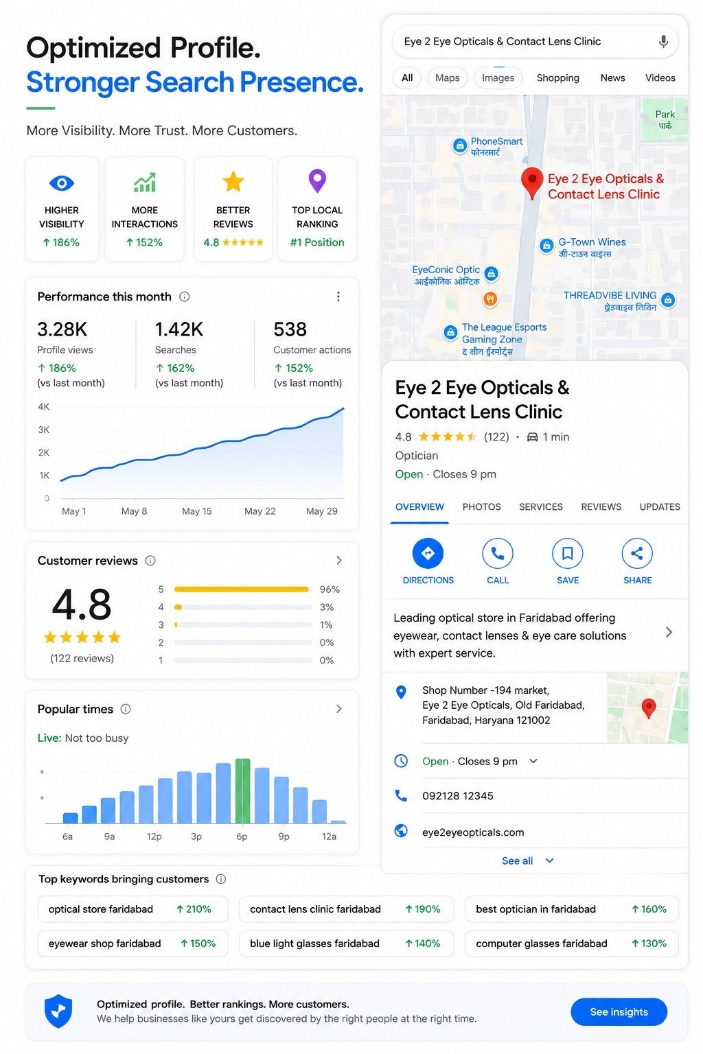 Eye 2 Eye Opticals Google Business Profile