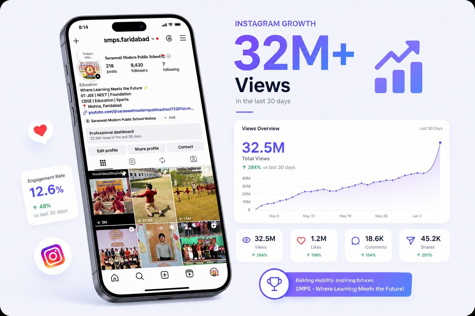 Instagram Growth